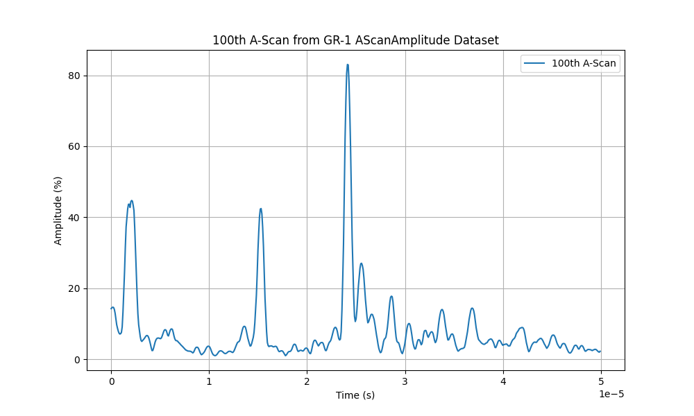 ascan_ut_scan.png