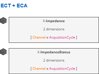 ETImpedanceDatasets.png