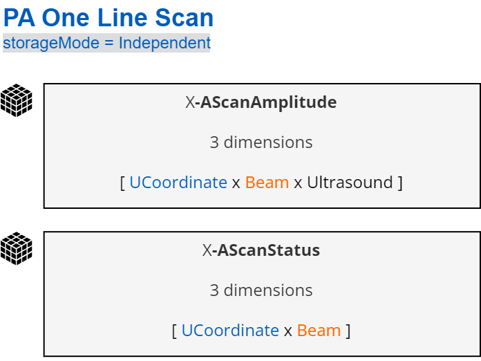 PAOneLineScanDatasets.png