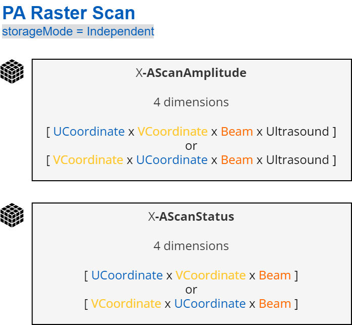 PARasterScanIndependentDatasets.png