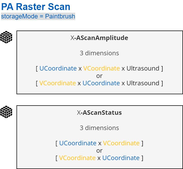 PARasterScanPaintbrushDatasets.png