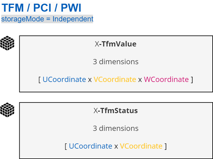 TFMDatasets.png