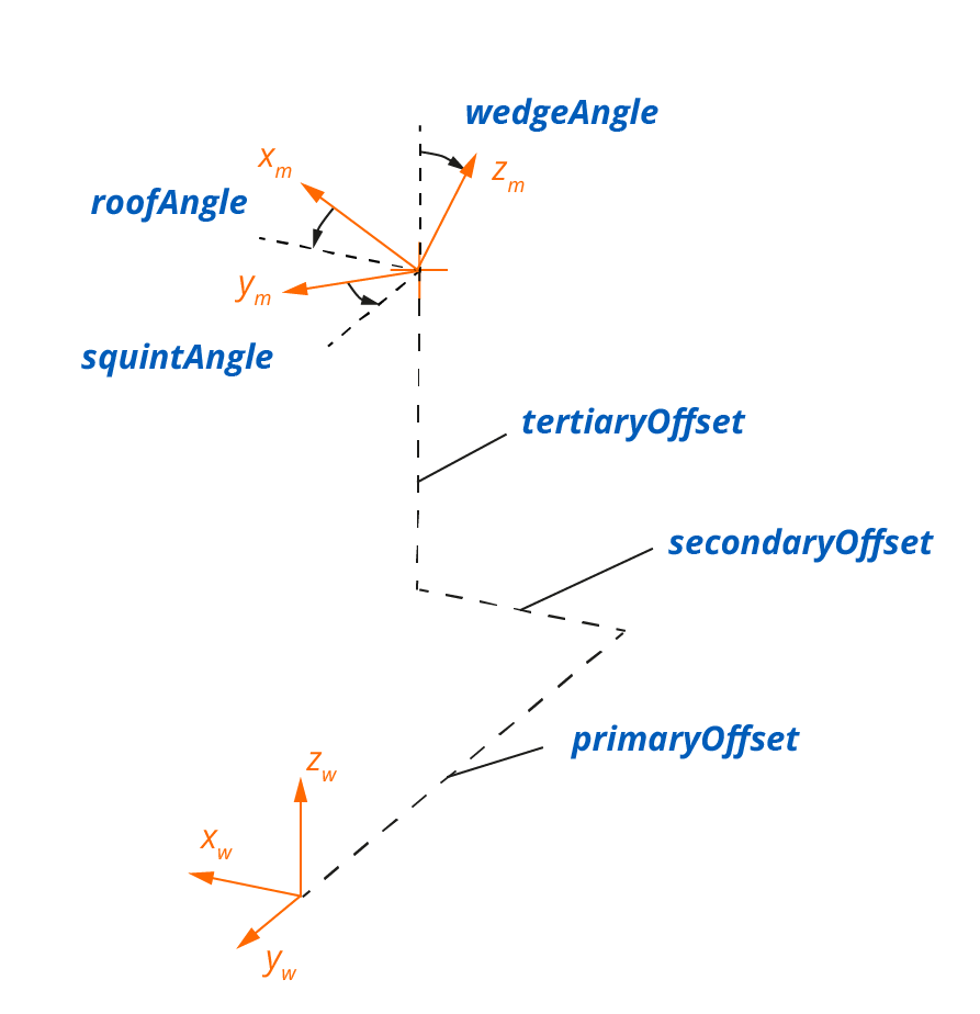 mountingLocation_cs.png