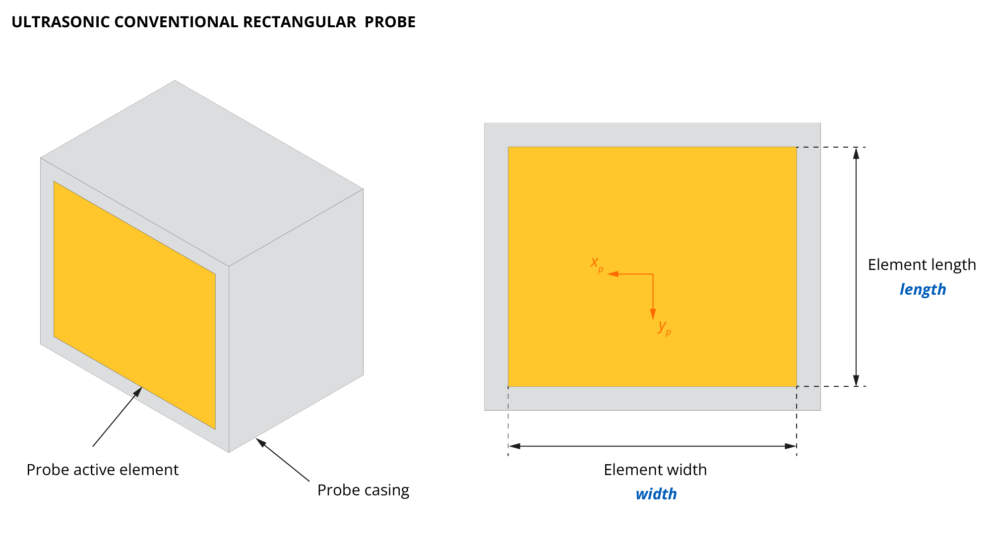 conventionalRectangular.png