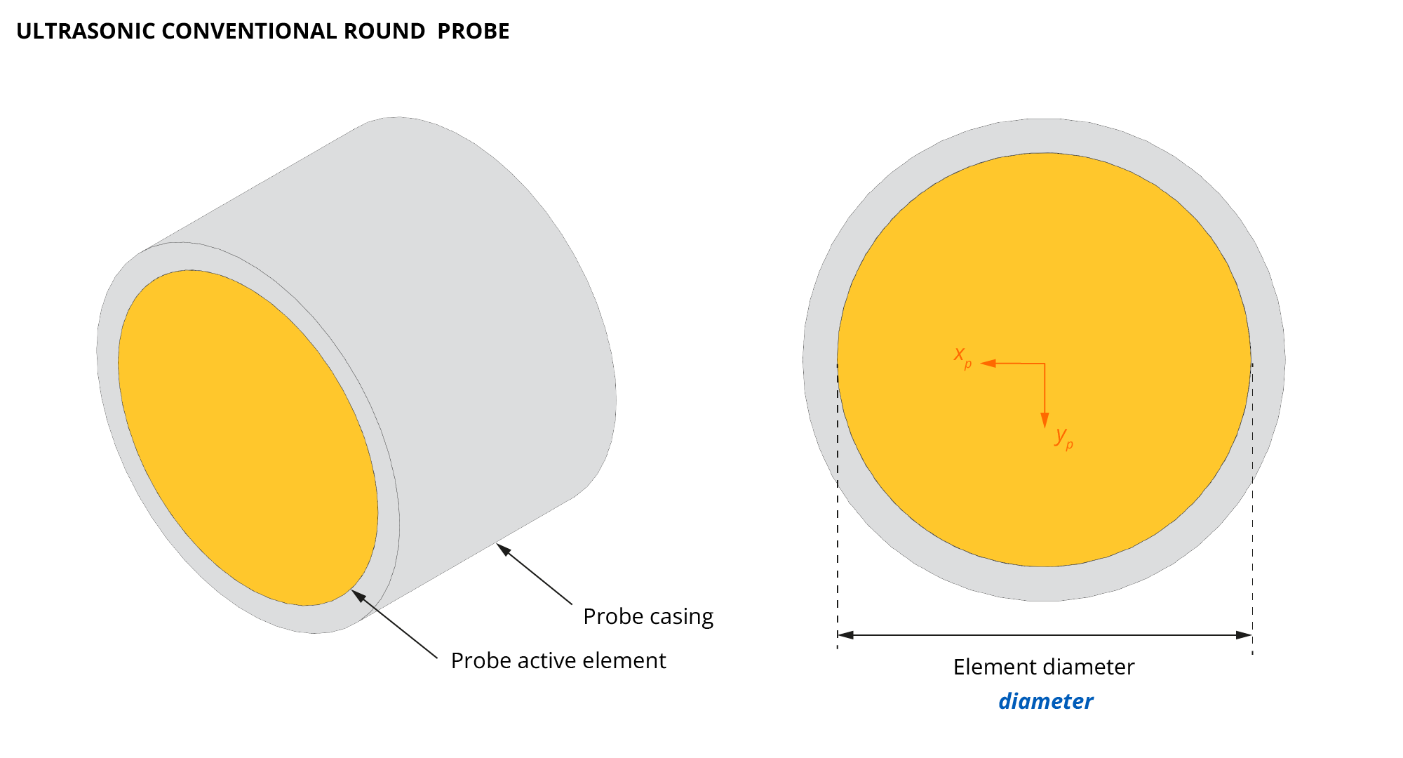 conventionalRound.png