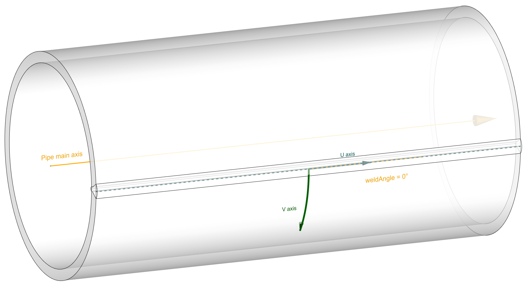 AxisReferential-PipeAxialWeld.png
