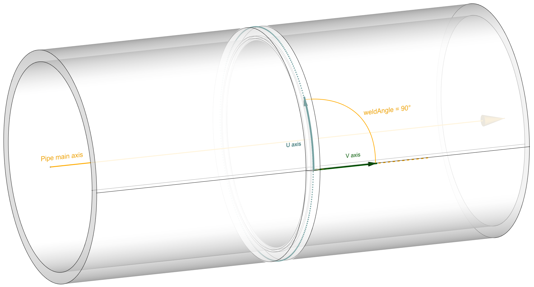 AxisReferential-PipeCircWeld.png
