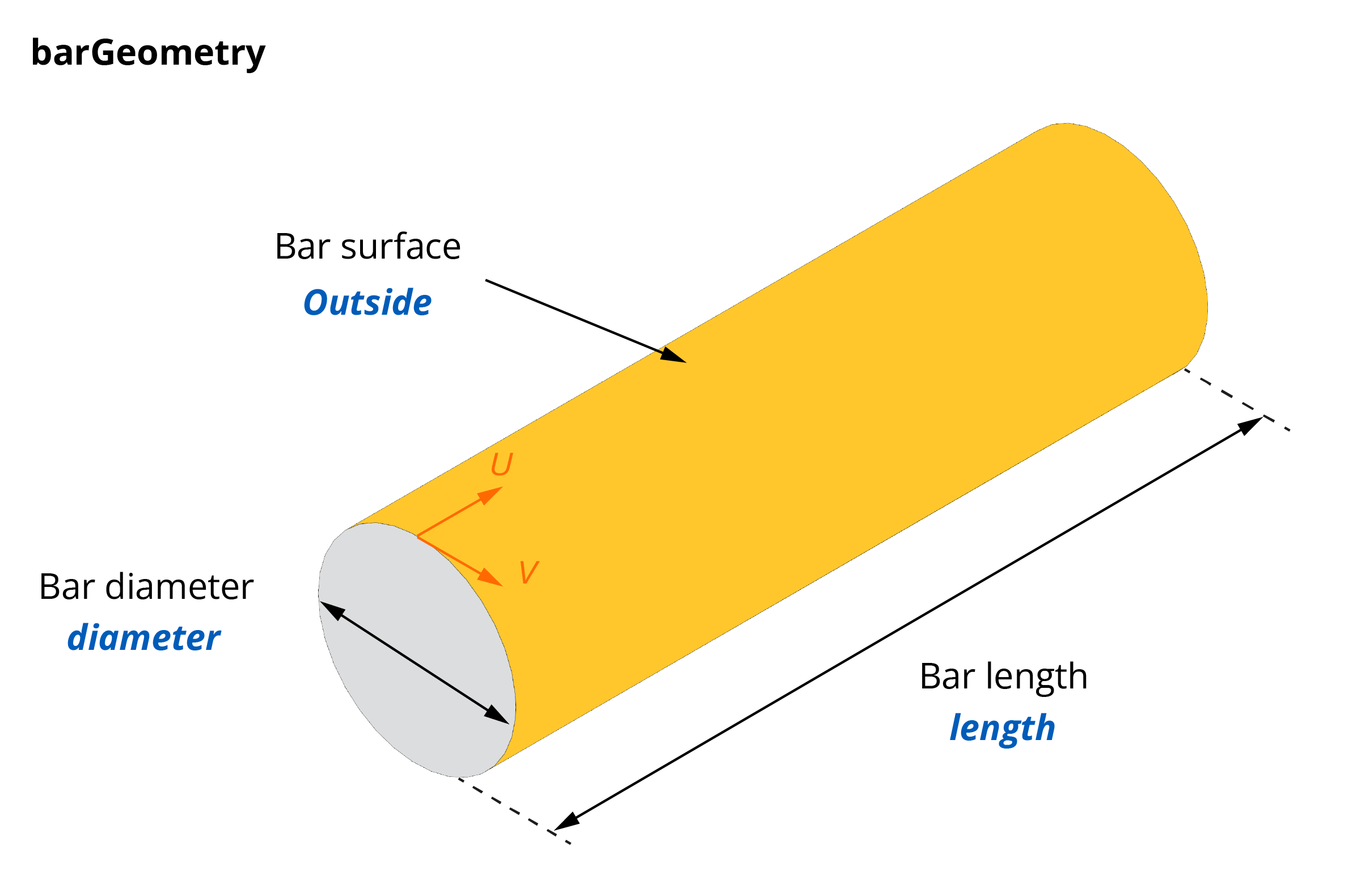 barGeometry.png