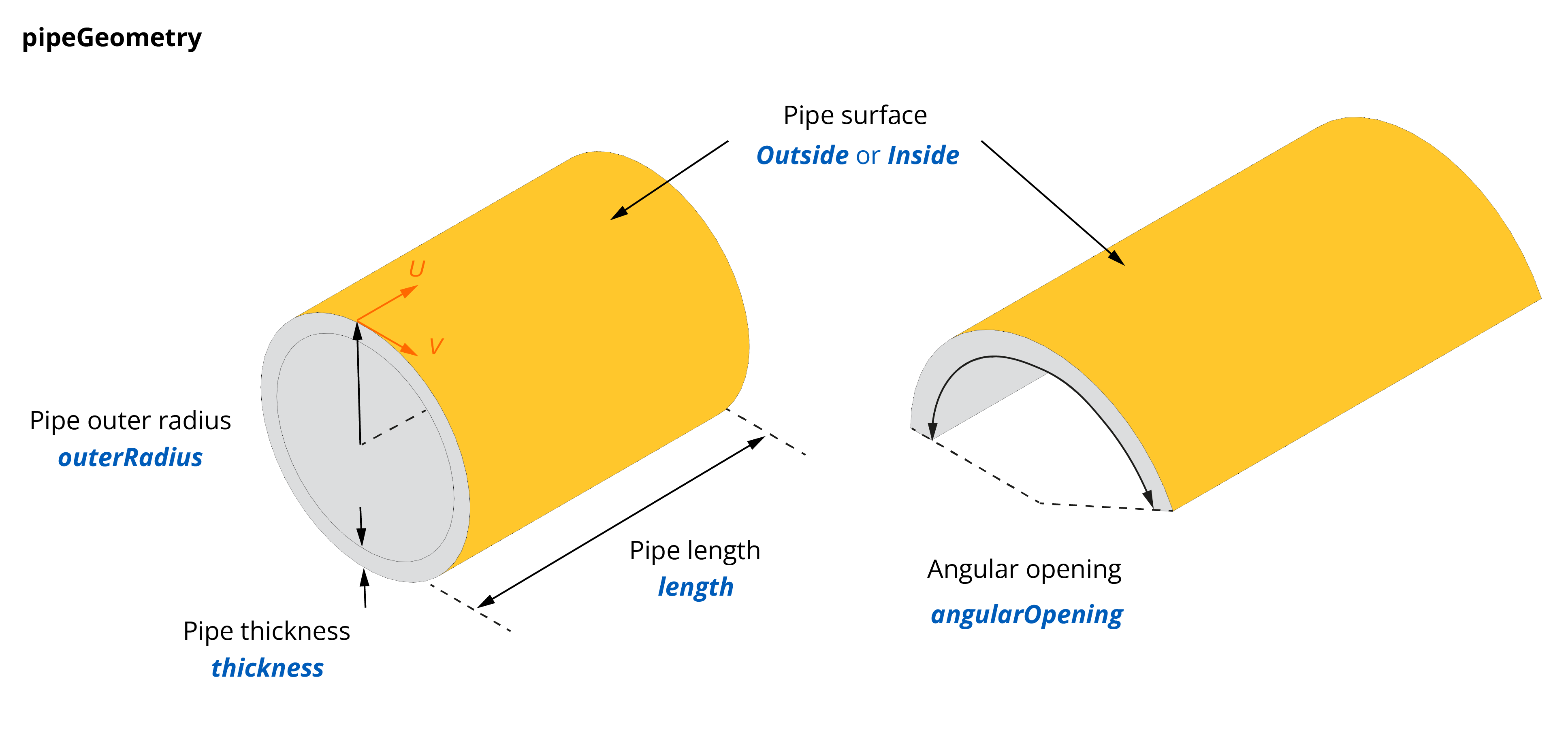 pipeGeometry.png