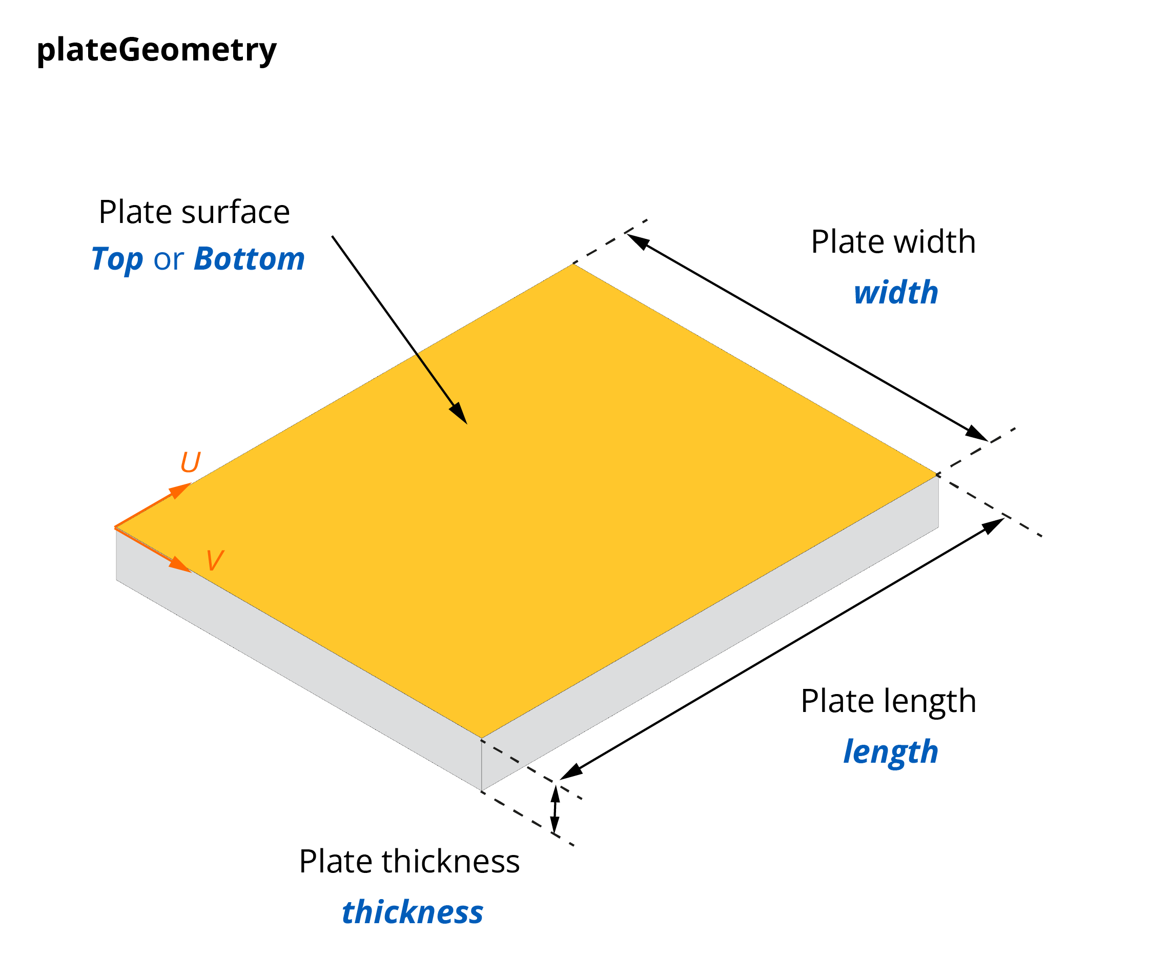 plateGeometry.png