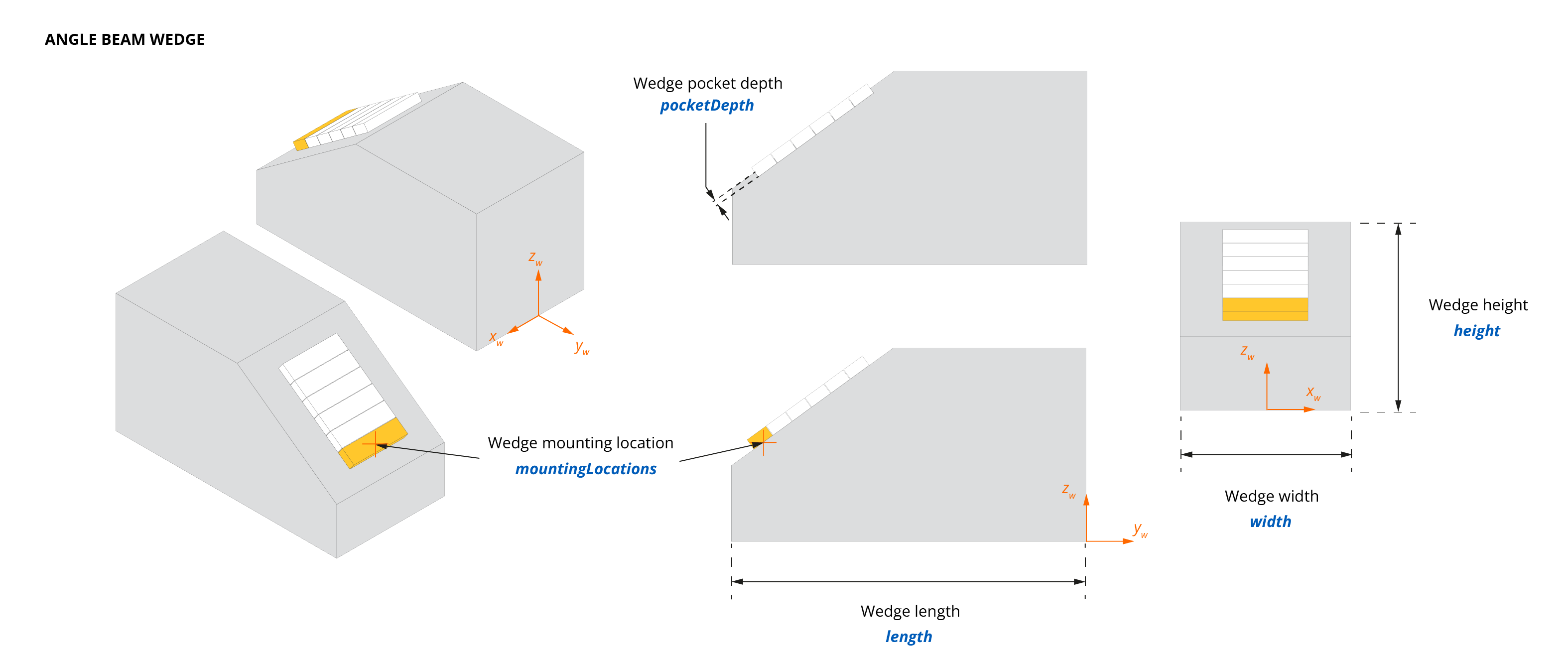 angleBeamWedge.png